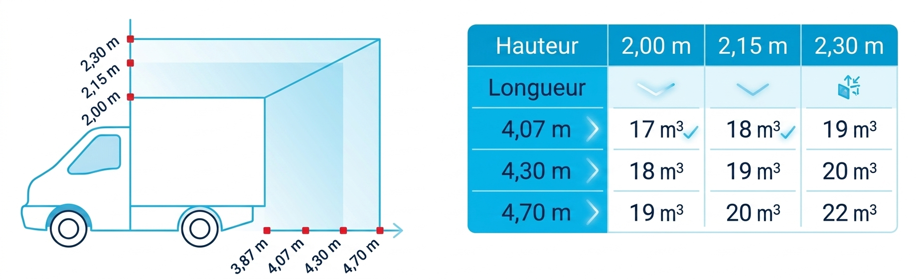 fourgons grand volume caisse labbé